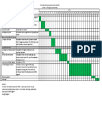 Time Frame Pelaksanaan Kerja Praktek - RFCC