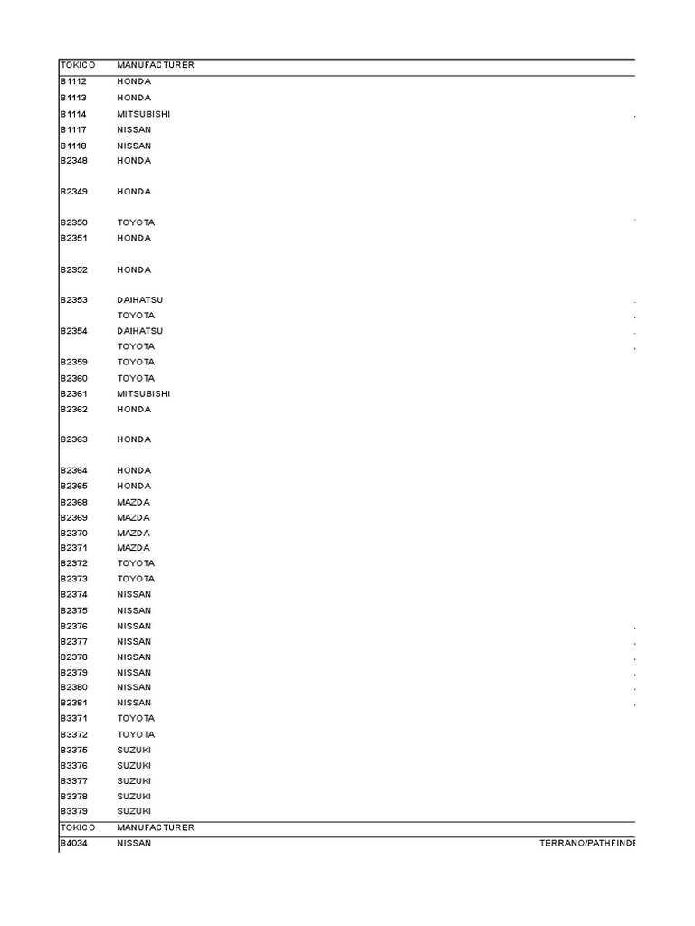 Amort Tokiko | PDF | Toyota | Nissan