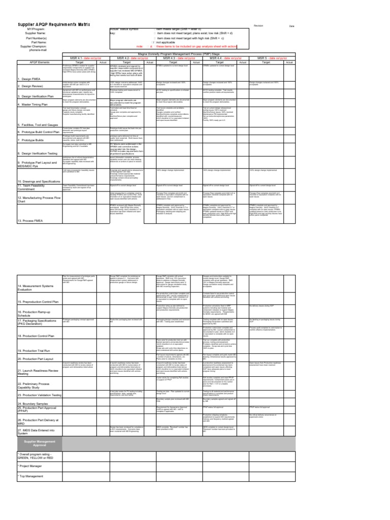 APQP Matrix | PDF | Prototype | Specification (Technical Standard)