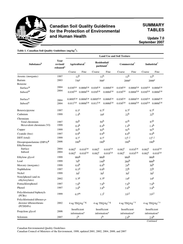 Canadian Soil Guidelines PDF Environmental Remediation Polycyclic