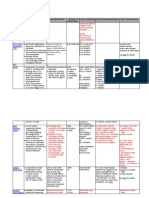 Organization Profiles (15-08-2010)