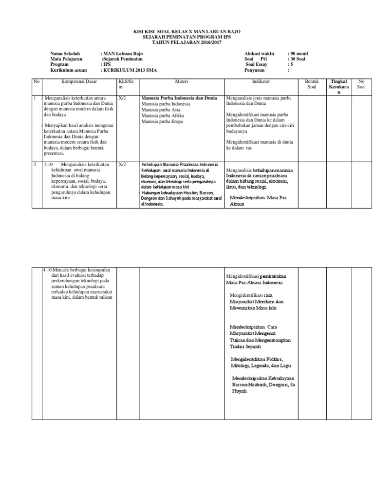 Kisi Kisi Soal Kelas X Man Labuan Bajo