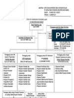 Struktur Organisasi PKM Jajag