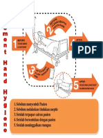 5 Moment Hand Hygiene