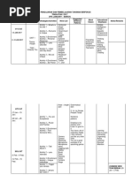 Rancangan Pengajaran Dan Pembelajaran Tahunan Berfokus Tingkatan 2 2017 Ops (January - March)