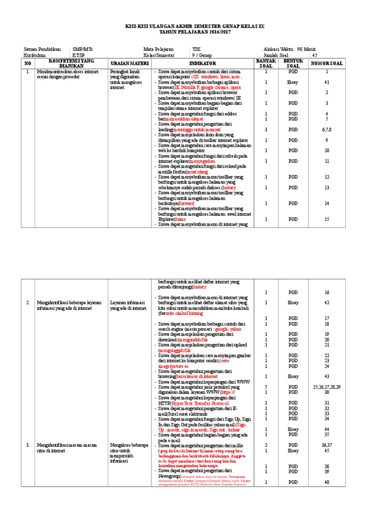 Soal Ulangan Akhir Semester 1 Tik Kelas 9