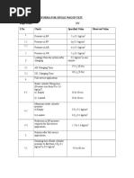 Single Car Test Rig (SCTR) | PDF | Brake | Valve
