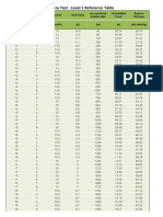 YoYo IR1 Test Reference Table PDF