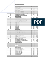 Soal Uas Project PDF