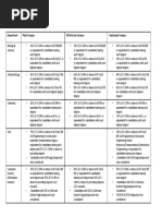 PHD Eligibility Criteria