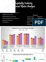 Hospitality Industry Financial Ratios Analysis: Companies