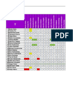 matriz de incidencia.xlsx