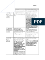 Cuadro Comparativo CPP Levene y Nuevo