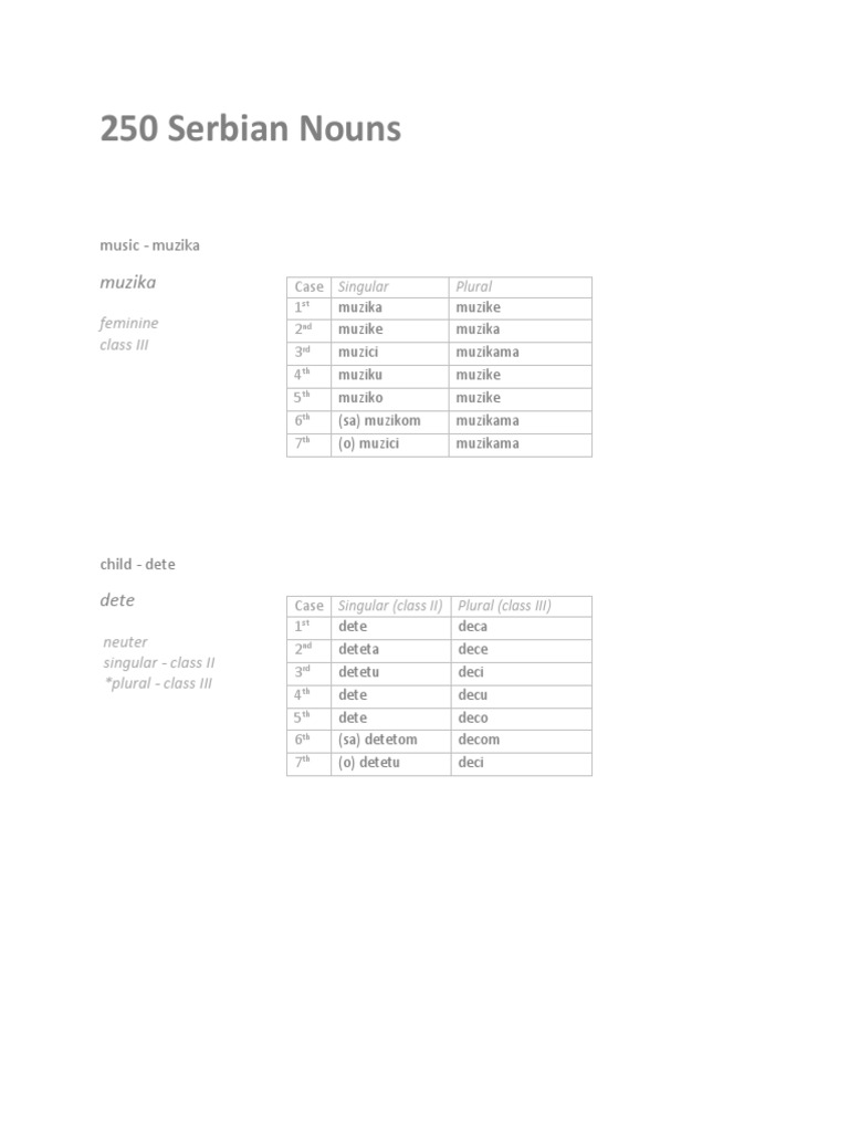 A Comprehensive List and Classification of 250 Common Serbian Nouns