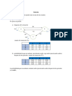 Solución Markov