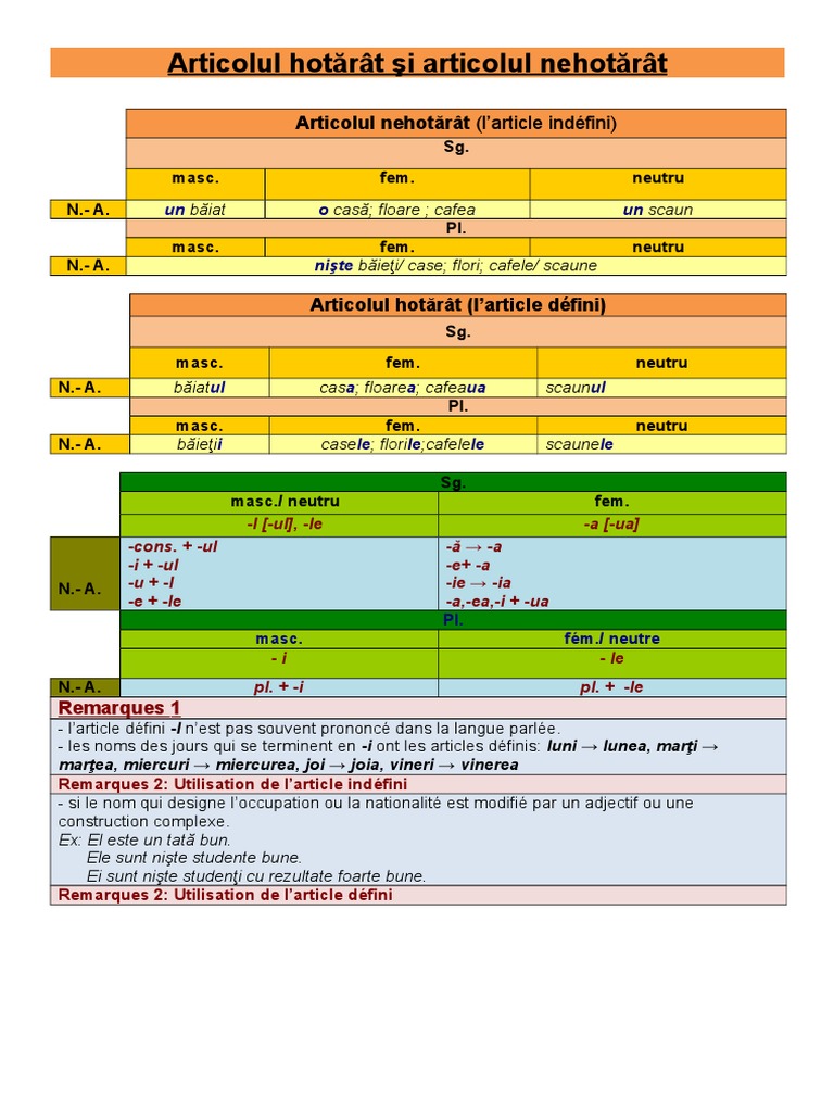 articolul hotarat si nehotarat