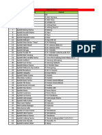 Daftar Apotik Aktif Makassar Utara