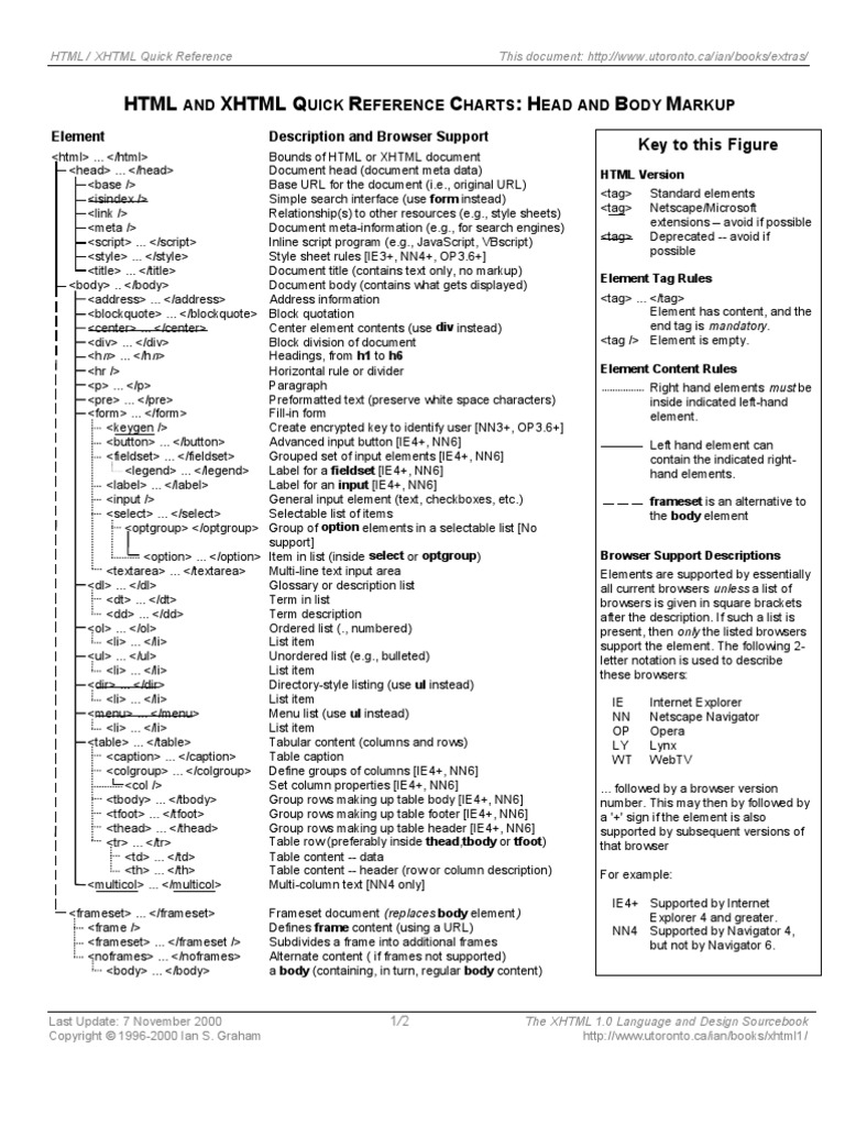 HTML Quickref PDF Html Element Html