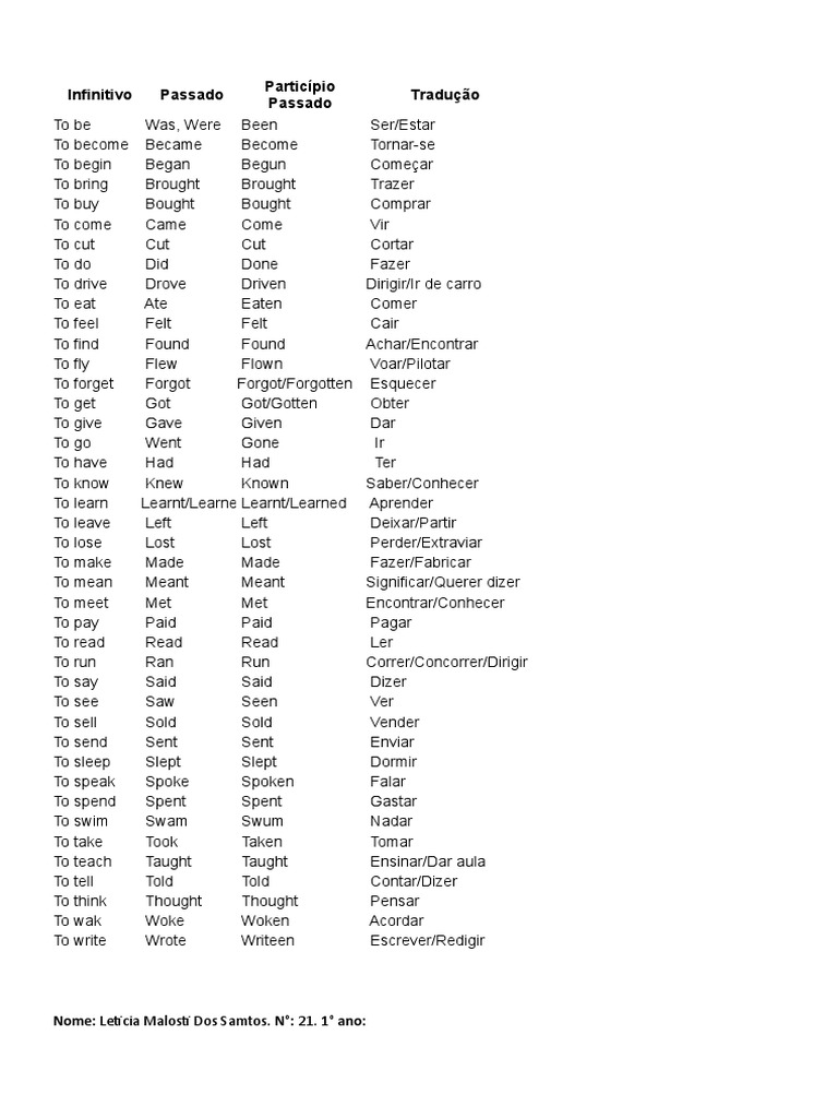 Tradução Particípio Passado PDF