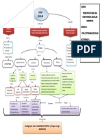 Mapa Conceptual (1)