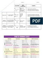 Cuadro Tenses