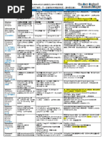 ACLS常用藥物 20140925