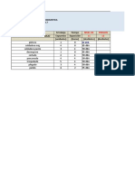 Evaluacion de Ruido Por Sonometria