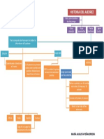 Mapa Conceptua Historia Del Ajedrez