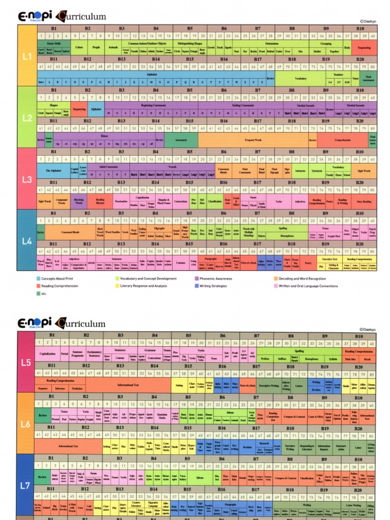 Enopi English Worksheets