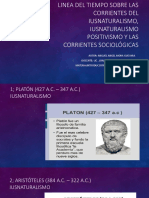 Linea Del Tiempo Sobre Las Corrientes Del Derecho