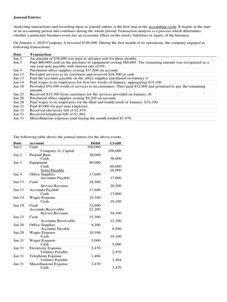 Closing Journal Entries for Company A | PDF | Debits And Credits | Expense
