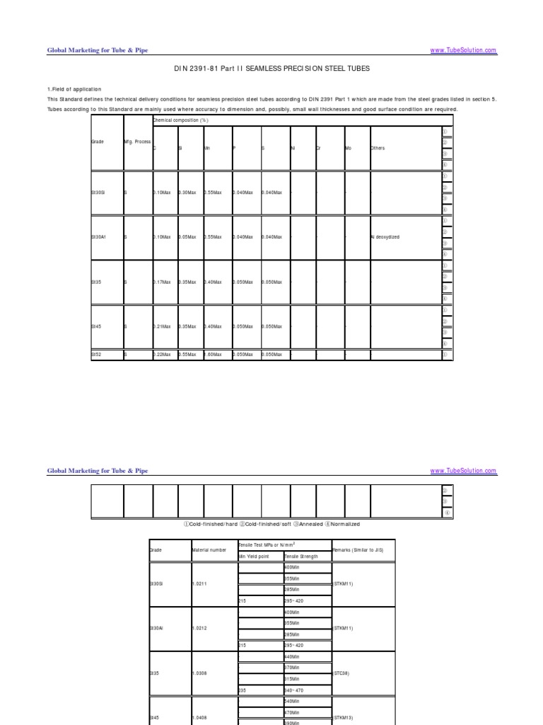 2391 MOCK TEST 1 visual data 2