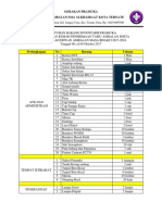 Kebutuhan Barang Inventaris Pramuka