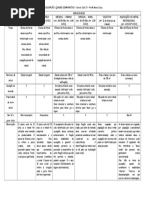 Quadro comparativo usucapião