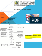 BPM & POES - ENLATADO DE LANGOSTINOS CON POLLO.pdf