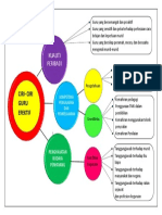 Pengurusan Grafik