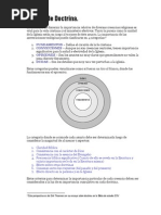 Niveles de Doctrina