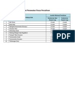 Set Perawatan Pasca Persalinan