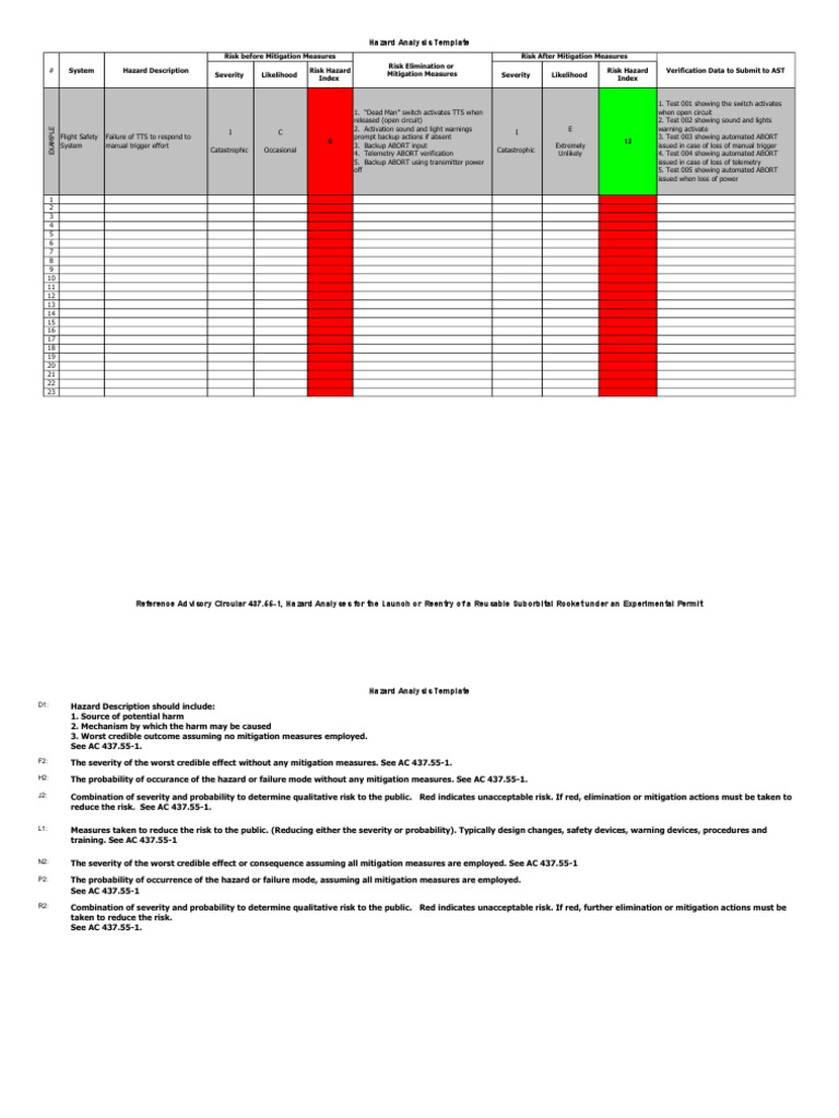 Hazard Analysis Template Hazards Risk