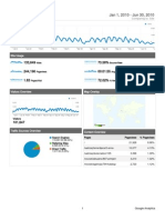 Google Analytics statistika za Hrvatski povijesni portal u prvom polugodistu 2010. godine