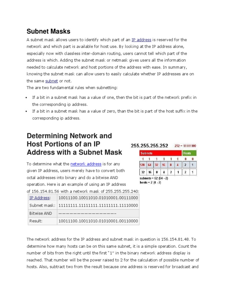 Masks Ip Address Router