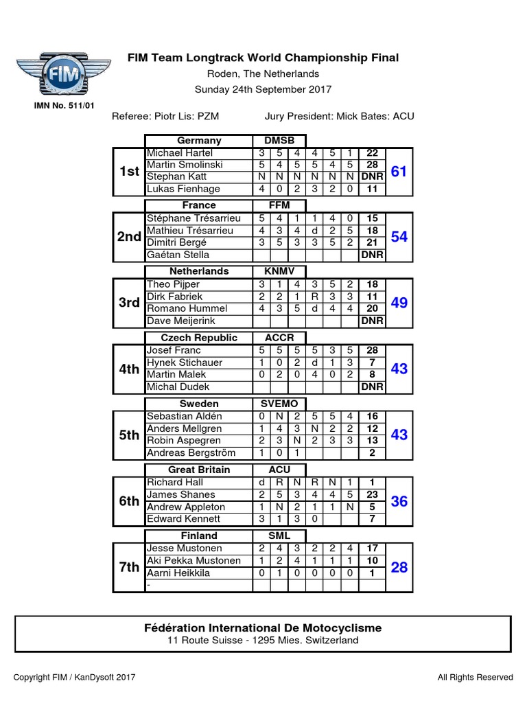 2017 Roden Referees Scorecard PDF | PDF