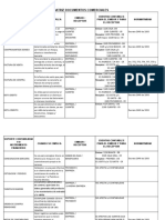 Matriz Documentos Contables