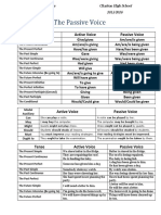 Passive Voice (Summary)