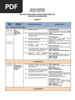 Contoh Modul RPH Ekonomi Tingkatan 4