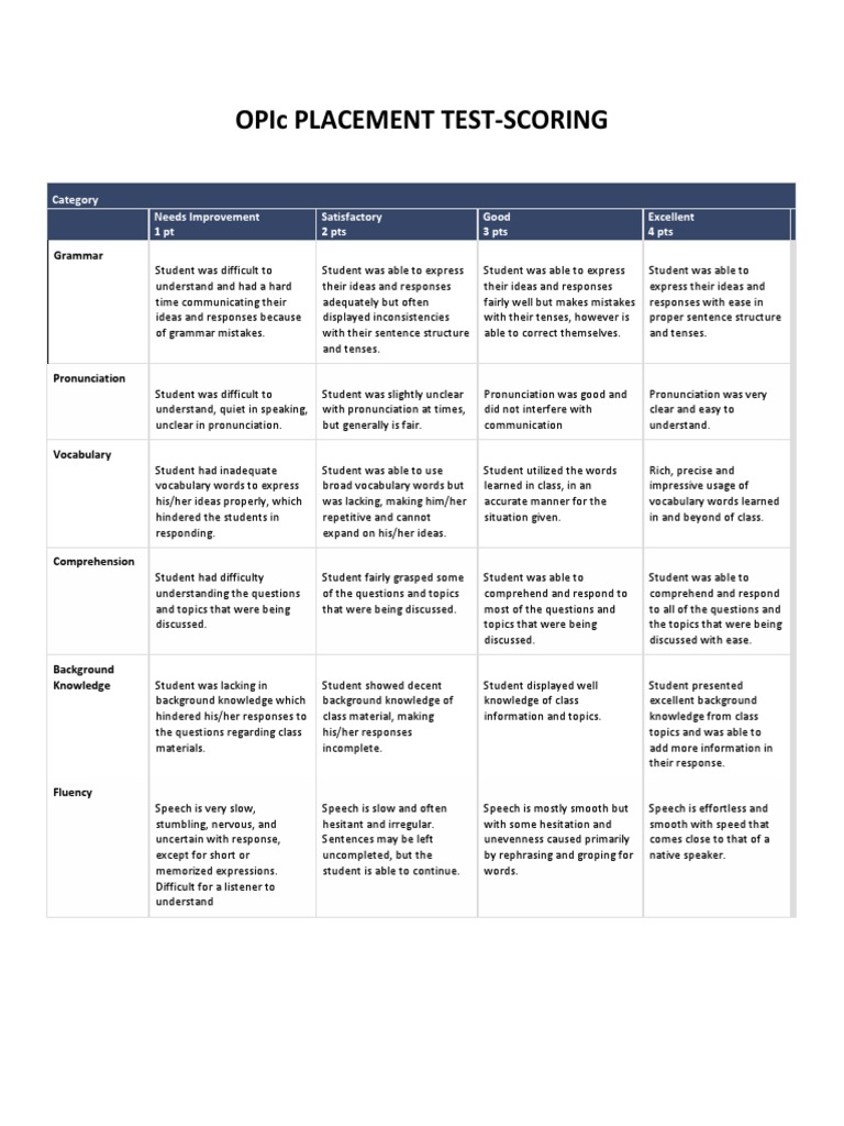 Assessing Language Skills: A Rubric for Scoring an ESL Placement Test ...