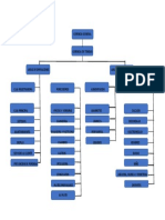 Organigrama de Totus