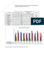 Data Cakupan Asi Eksklusif Perkelurahan Di Wilayah Kerja PKM Kebayoran Baru Tahun 2015