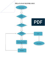 Alur Pelayanan Gigi