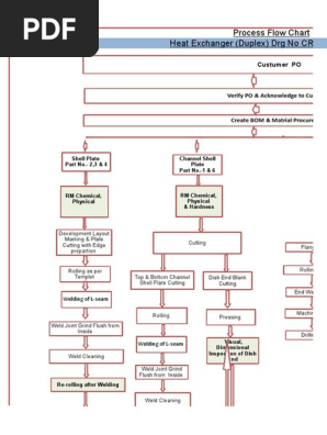 Process Flow Chart - Heat Exchanger